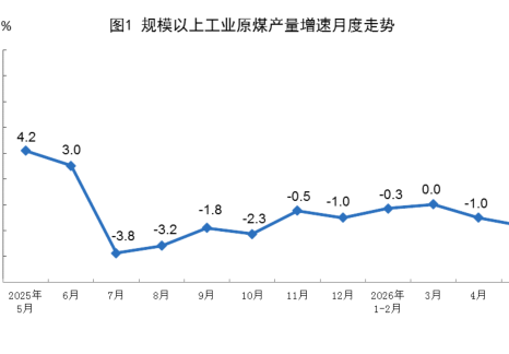 2026年5月份能源生產情況